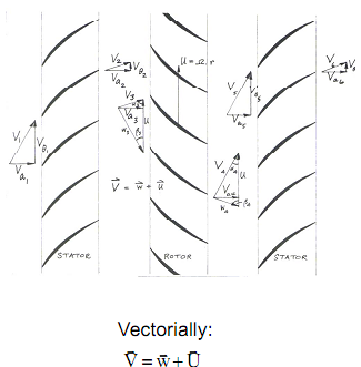 215_rotor flow.png